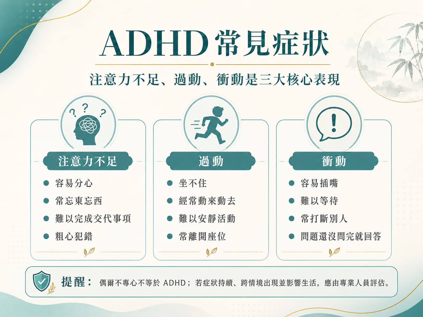 ADHD常見症狀圖，整理注意力不足、過動與衝動三大核心表現